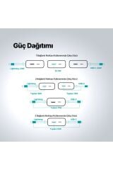 Ttec 2BB215S ReCharger Pro LCD 10.000 mAh PD 22,5W Lightning ve USB-C Dahili Kablolu Taşınabilir Hızlı Şarj Aleti